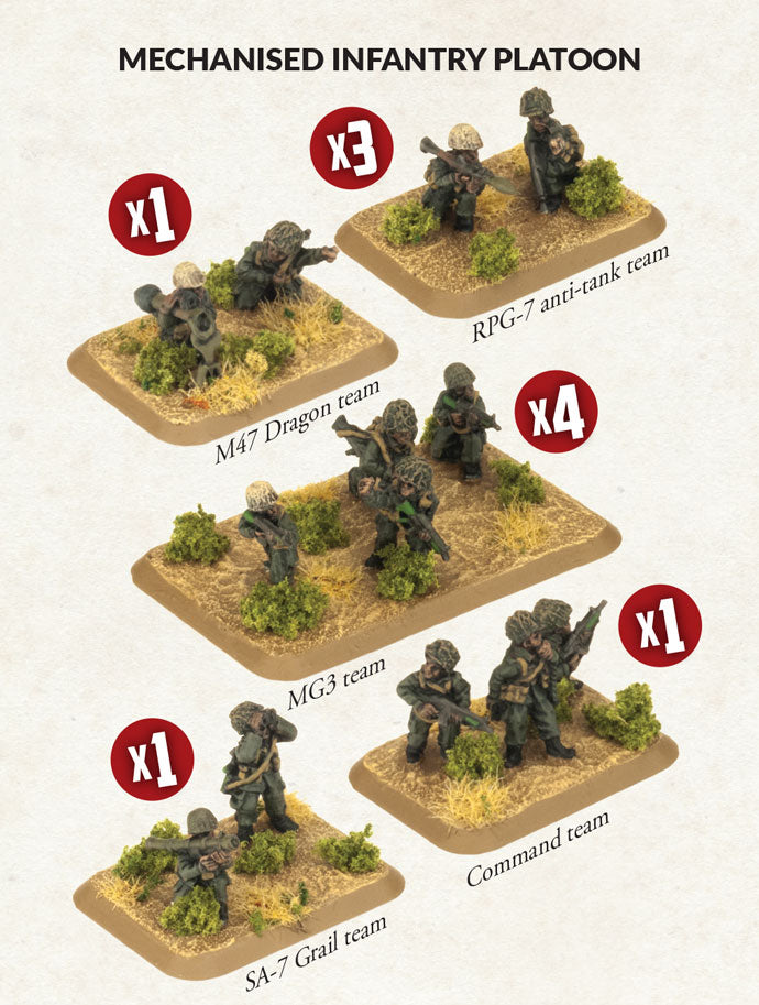 WWIII: Iranian: Mechanised Infantry Platoon (x33 figs)